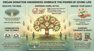 Organ Donation Awareness