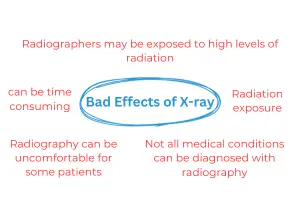 Bad effects of radiography